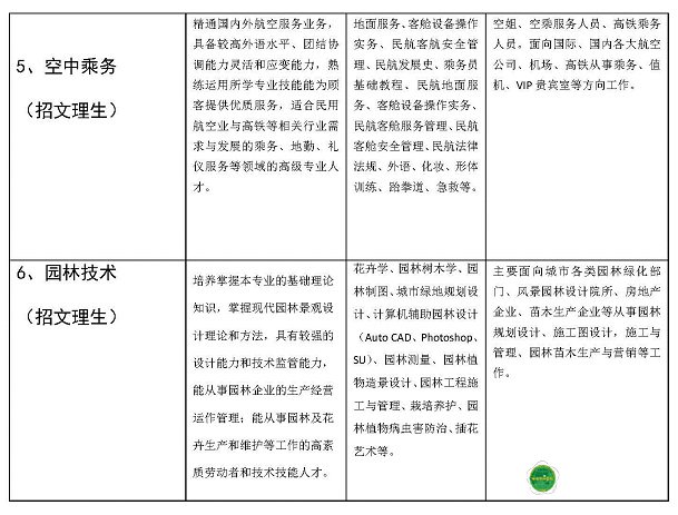 2020应用设计系招生简章